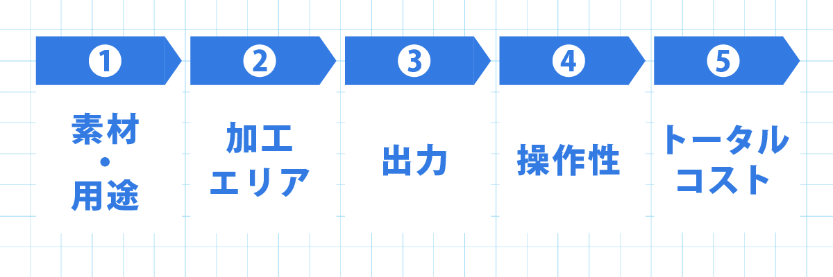 レーザーカッターの選び方5つのポイント｜素材・加工エリア・出力・操作性・コスト